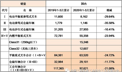 中力電動叉車