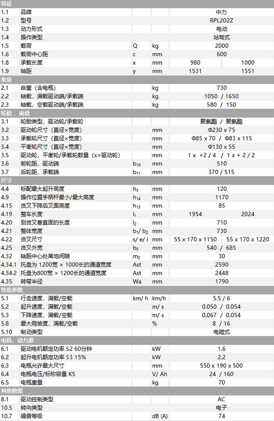 鋰電池全電動搬運車