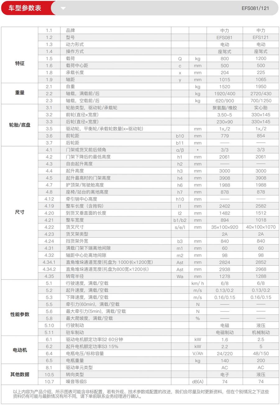 1.2噸三支點(diǎn)平衡重式電動叉車EFS121