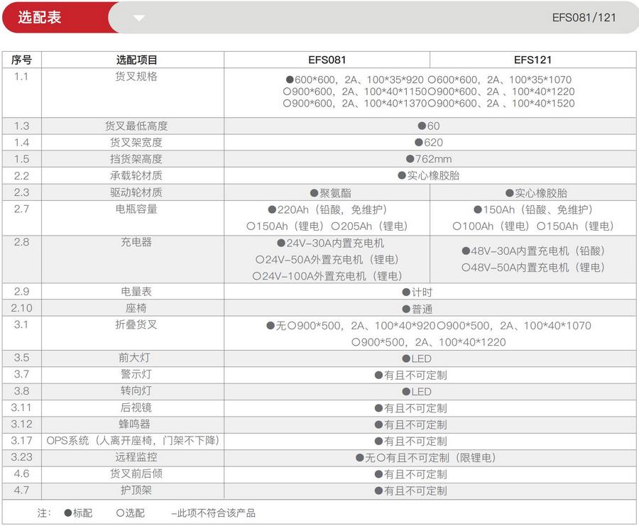 1.2噸三支點(diǎn)平衡重式電動叉車EFS121