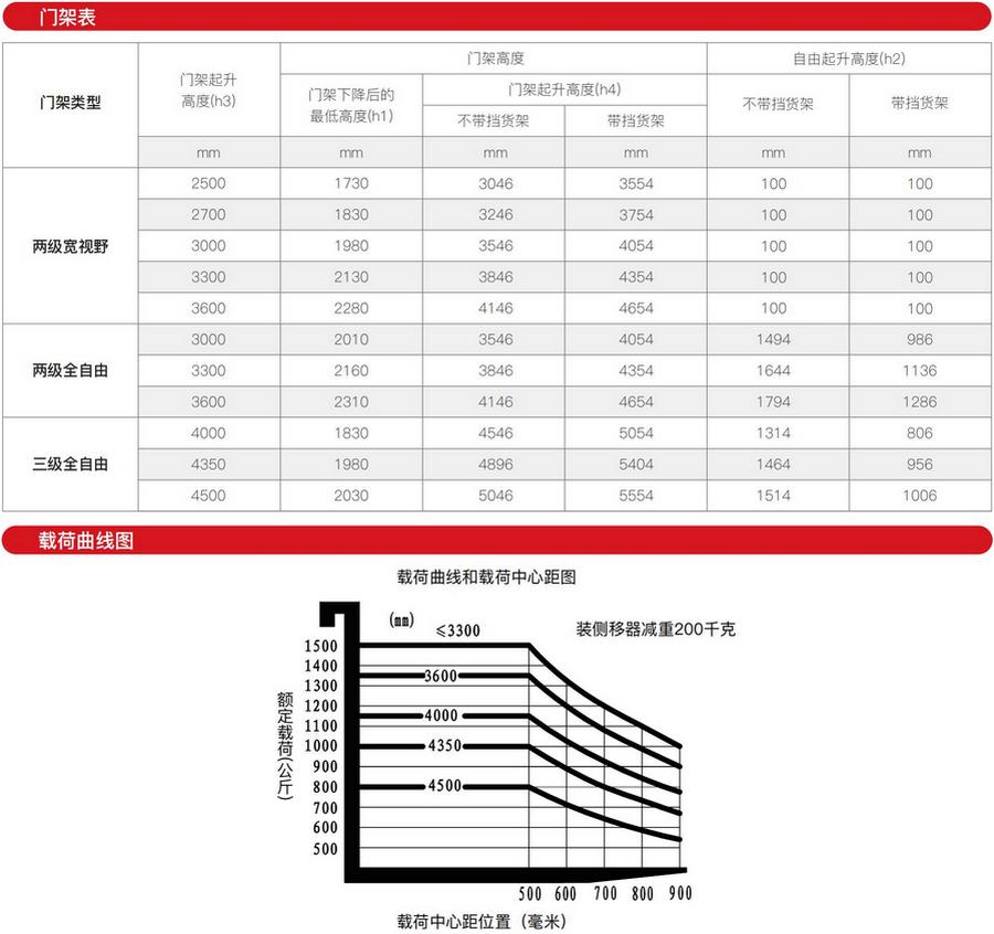 1.5噸三支點平衡重式電動叉車EFS151