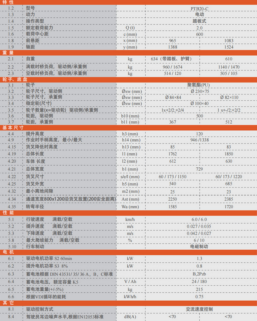 諾力PTB20-C全電動(dòng)搬運(yùn)車
