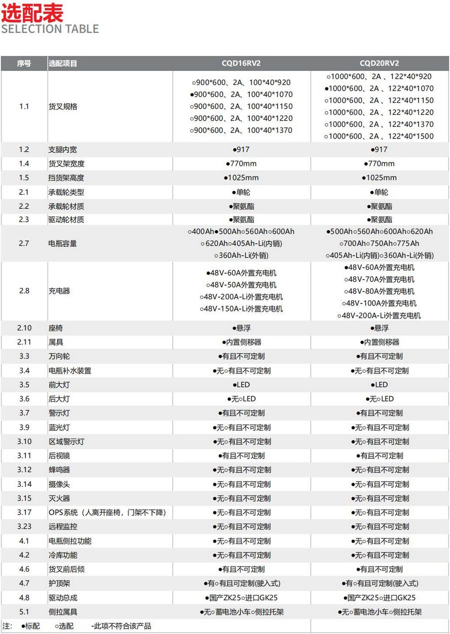 2噸前移式叉車