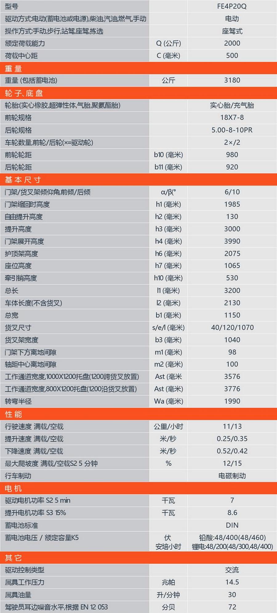 諾力FE4P16Q/FE4P20Q平衡重式鋰電池叉車(chē)