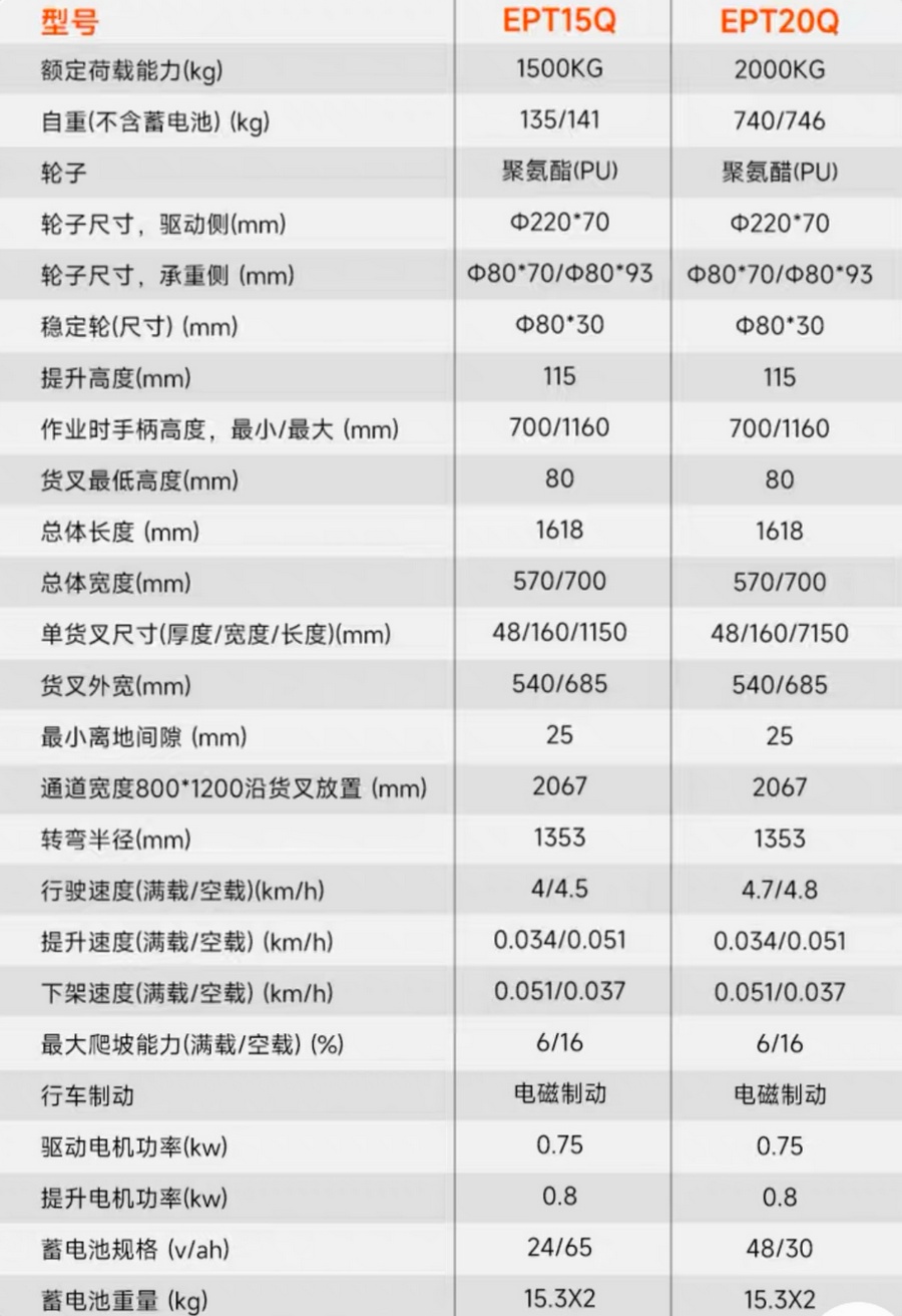 諾力EPT15Q/EPT20Q電動(dòng)搬運(yùn)車